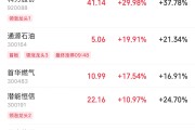 公司取名伊以冲突引爆油市，油气股掀起涨停潮