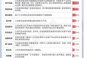 公司取名私募提早卡位泡泡玛特，26家新消费股被私募集中调研