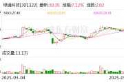 公司取名绿通科技拟收购大摩半导体不低于51%股权