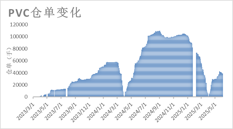 PVC日报：蒙(📐)煤出口小作文叠加政治扰动，PVC随整体板块走高