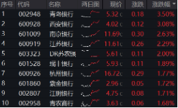 上车就走，银行ETF（512800）稳步5连阳，逼近前高！震荡市压舱(💽)石，险资持续(🌸)扫货