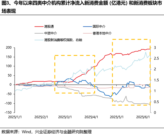 兴证策略(🐽)：谁在买(🤥)港股新消费(🔧)和创新药？