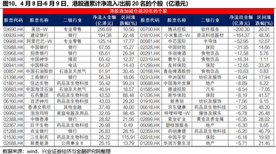 兴证(🔟)策略：谁在买港股新消费和创新药？(🗒)