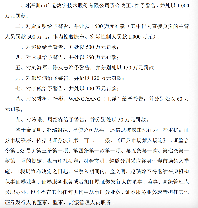 顶格重罚！839680，退市警报拉响(🔯)
