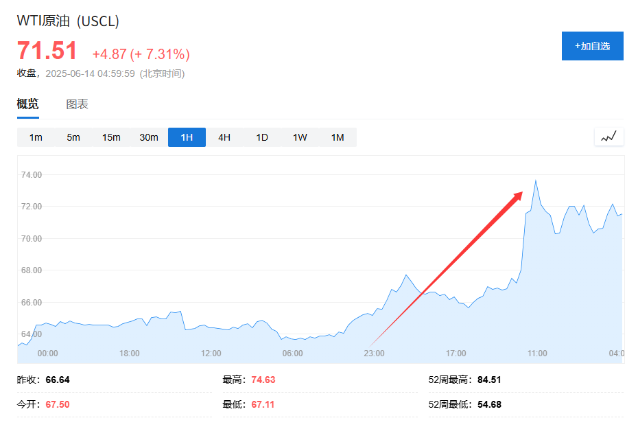 美国说不！欧洲想降(🆘)俄油价格上限遭拒